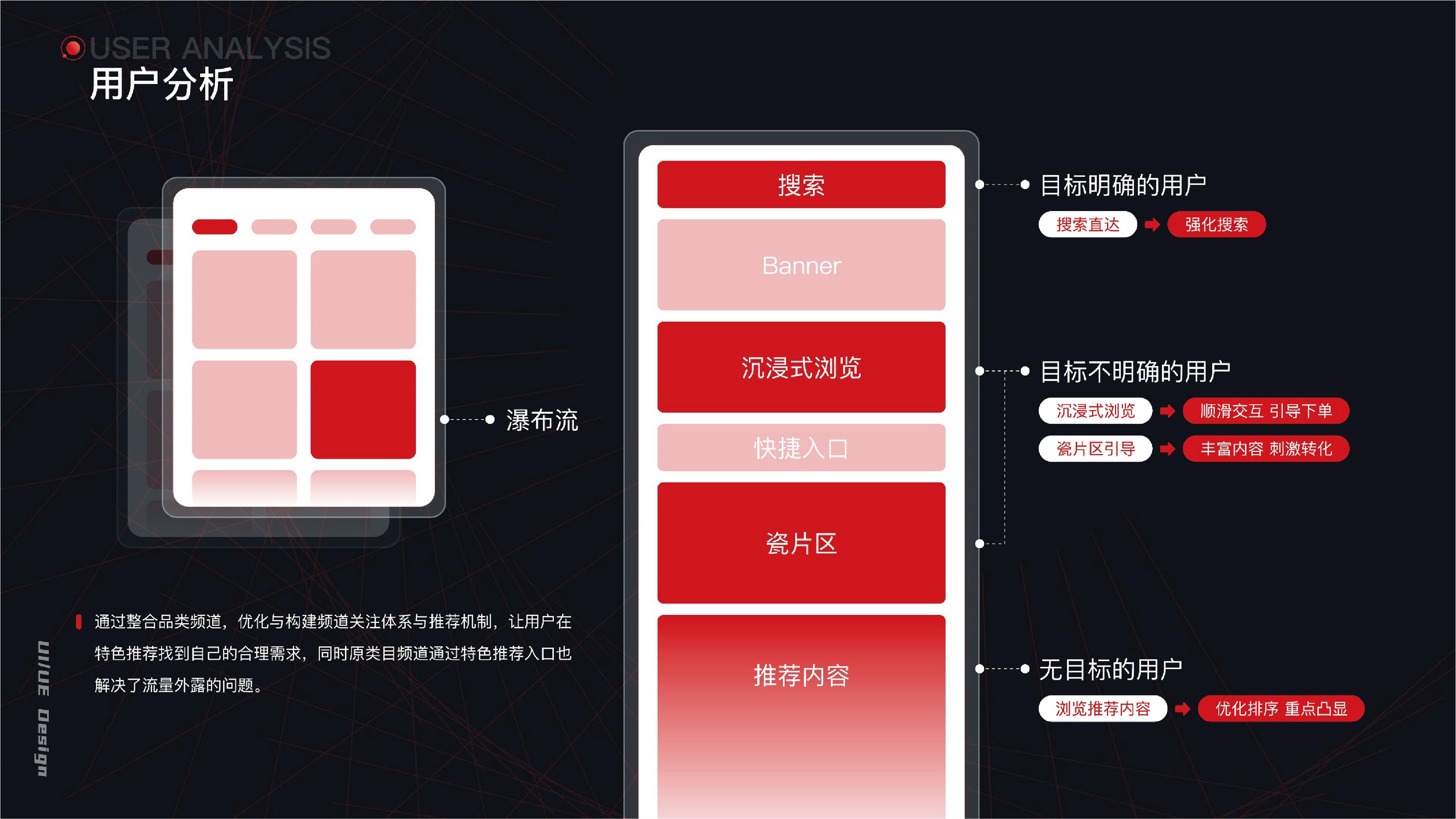 UI Project 12